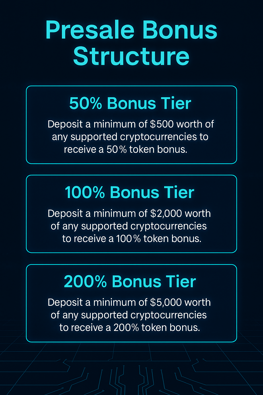 Pie chart of SPAX55K token distribution